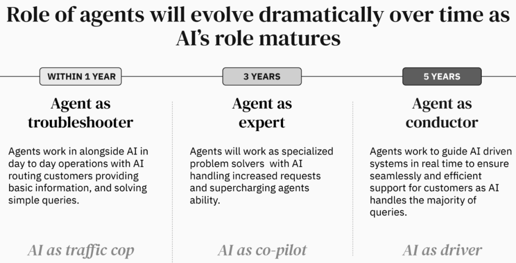 Is Your CX Program Ready for AI? - ibex.
